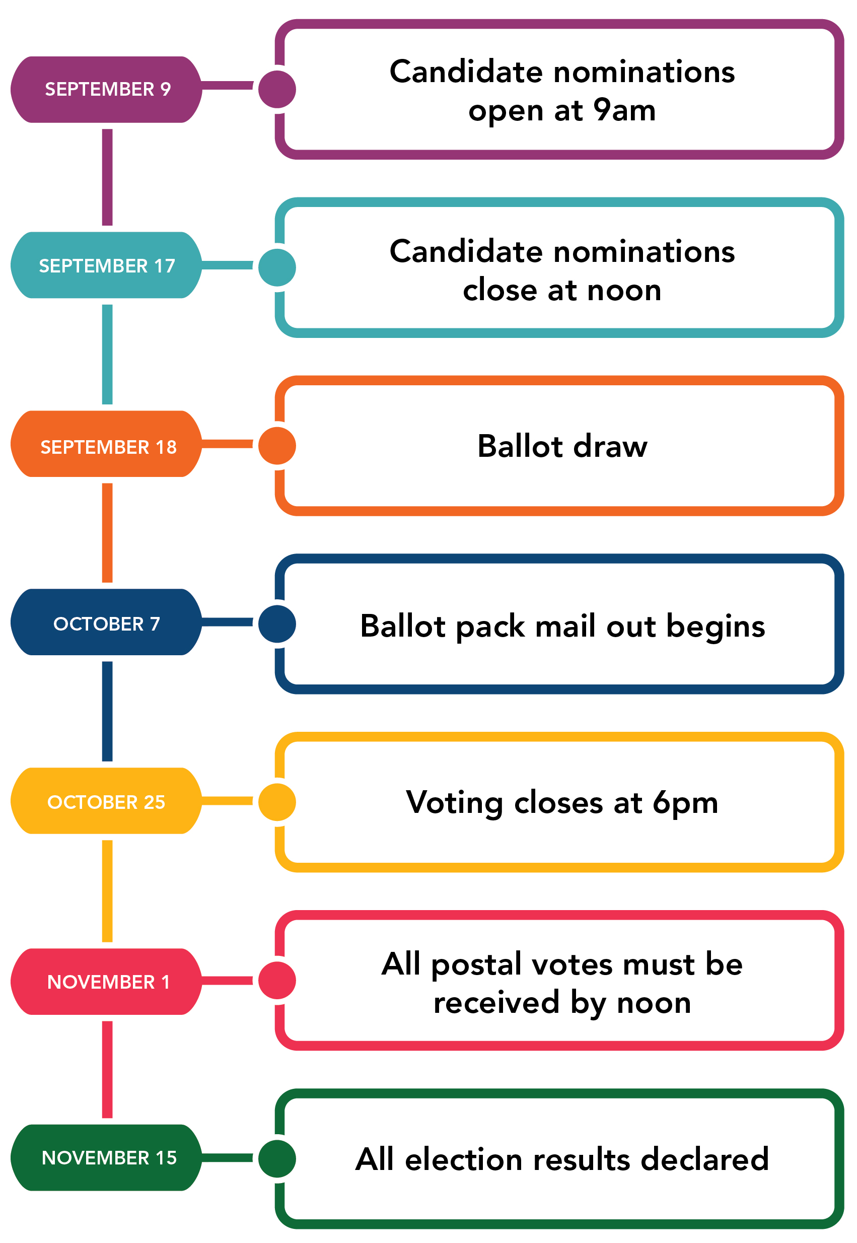 0186-Stand-for-Council-Timeline-v3-01.jpg