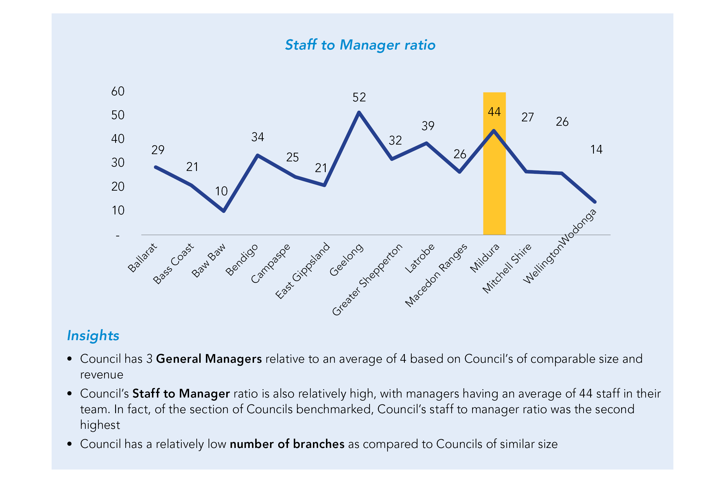 Insights graph.png